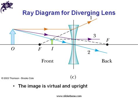 Solved Consider a diverging lens with focal length f=